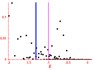 Strength function